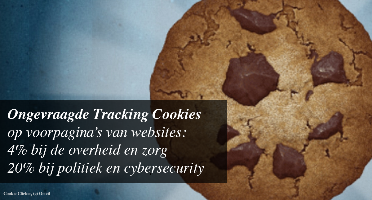 Ongevraagde tracking cookies op hoofdwebsites: 4% bij de overheid en zorg, 20% bij politieke partijen en cybersecuritybedrijven