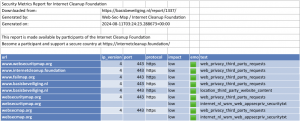 Metingen zijn ook in excel te downloaden, dit is een foto van een spreadsheet